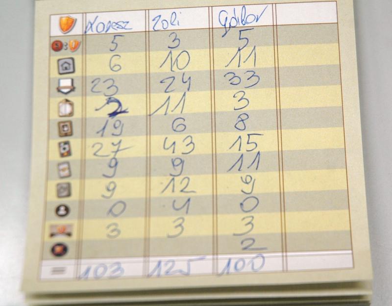 a GWT végső pontszámai