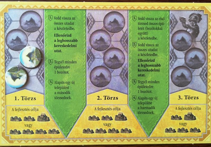 törzstábla törzstábla